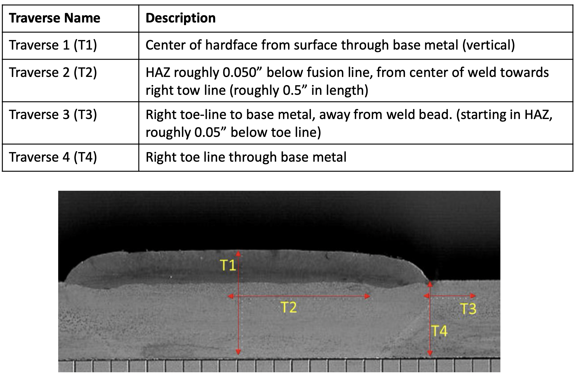 Microhardness Details