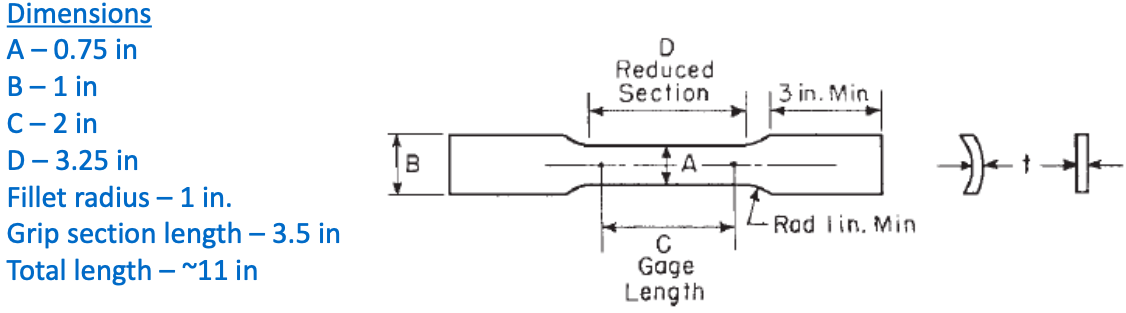 Tensile Table